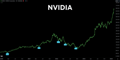 NVIDIA chart